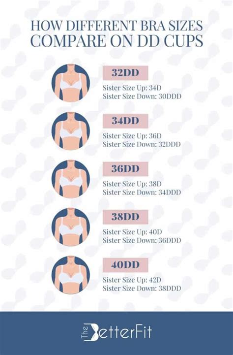 32dd|Breast Size Comparison Side by Side